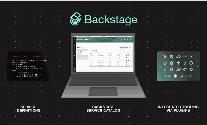 Build your Software Catalog with Backstage